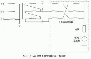 變壓器中性點接地電阻柜工作原理